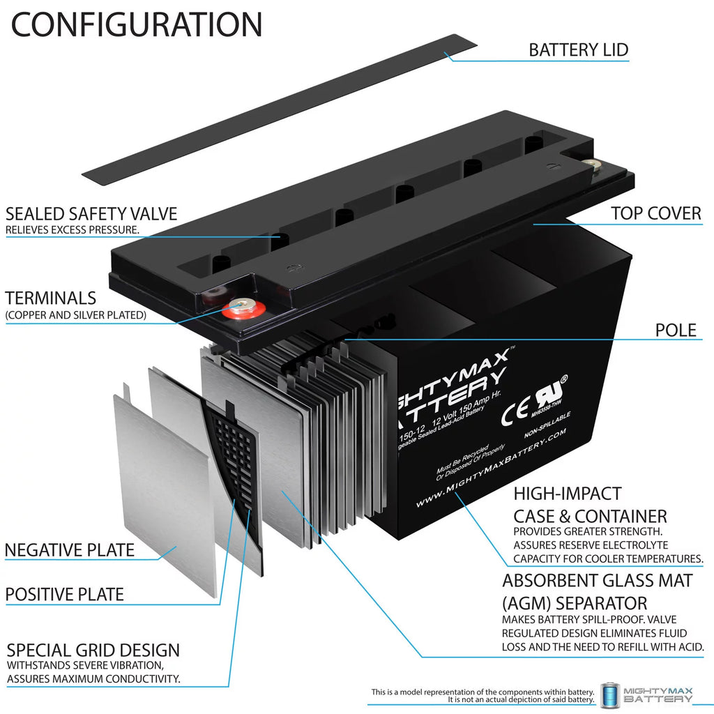 12V 150AH SLA Replacement Battery B199573