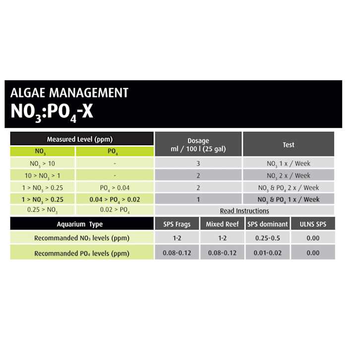 NO3:PO4-X Nitrate & Phosphate Reducer B440