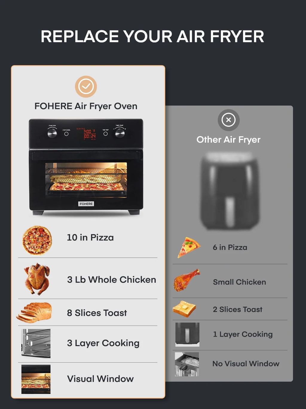 20QT Convection Air Fryer Toaster Oven Combo K557657