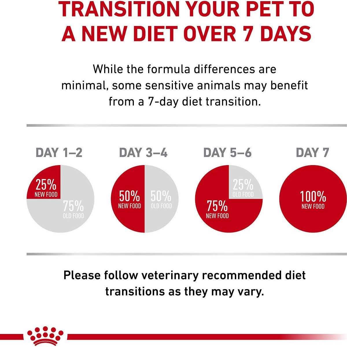 Veterinary Diet Gastrointestinal Fiber Response Dry Cat Food V261071