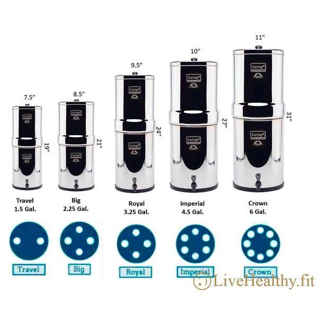 Factory Blemished Water Filter Systems Q94350
