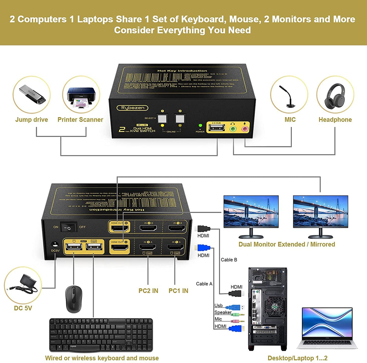 2 Port Dual Monitor HDMI KVM Switch W865717