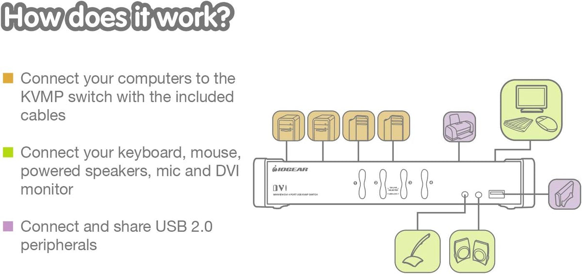4-Port DVI KVMP Switch J55119